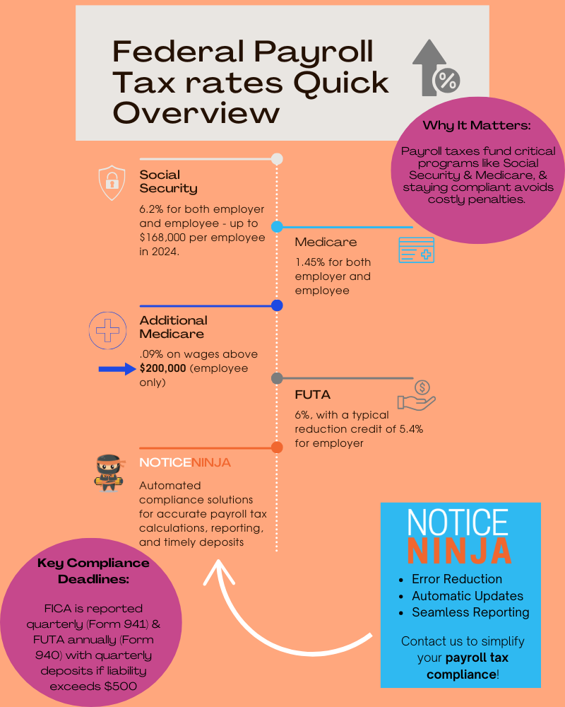 Understanding payroll tax rates a quick guide to compliance savings